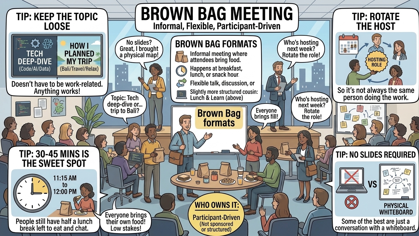 Brown bag meeting - informal workplace lunch and knowledge sharing session