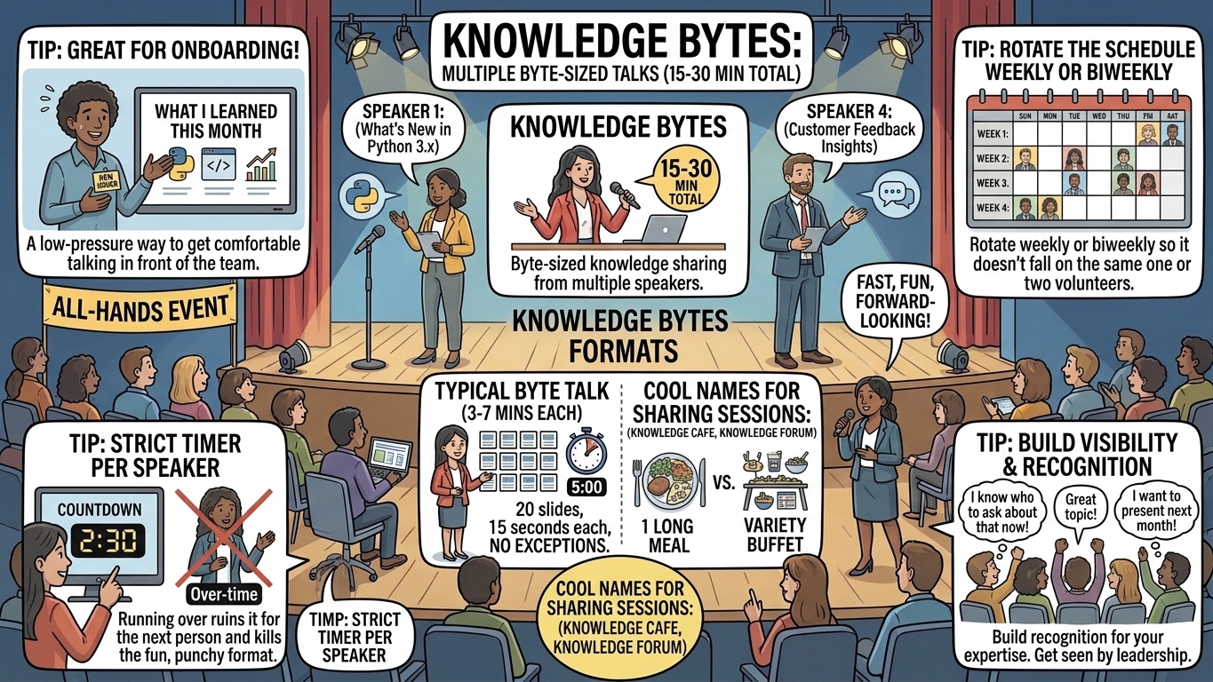 Knowledge bytes session with short byte-sized talks from multiple speakers