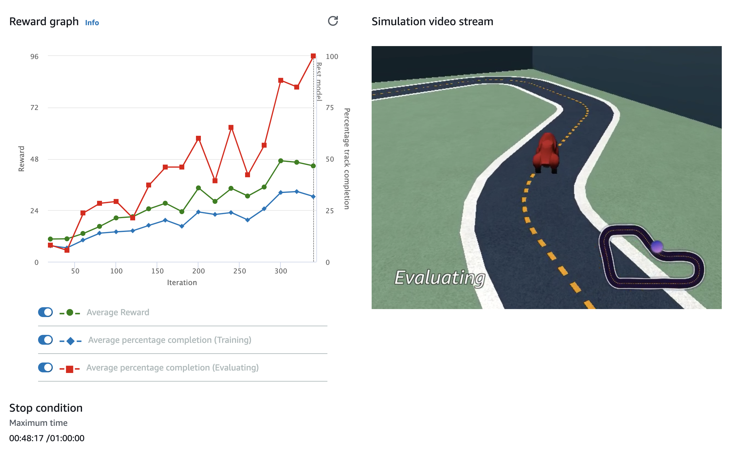 AWS DeepRacer Reward Graph and Simulator Video Stream