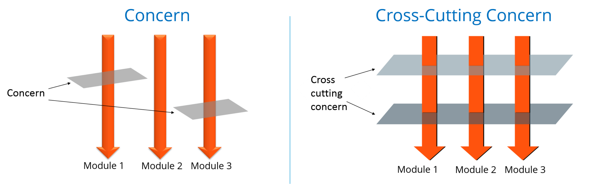 Cross cutting examples