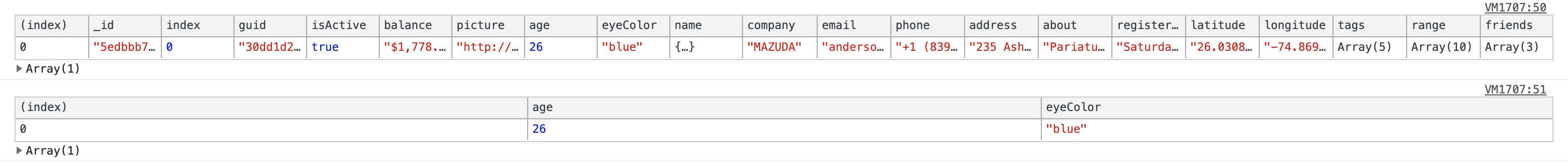 console.table example