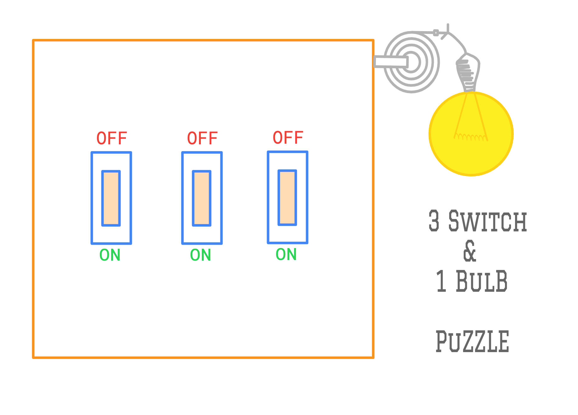 The three switch and light bulb puzzle