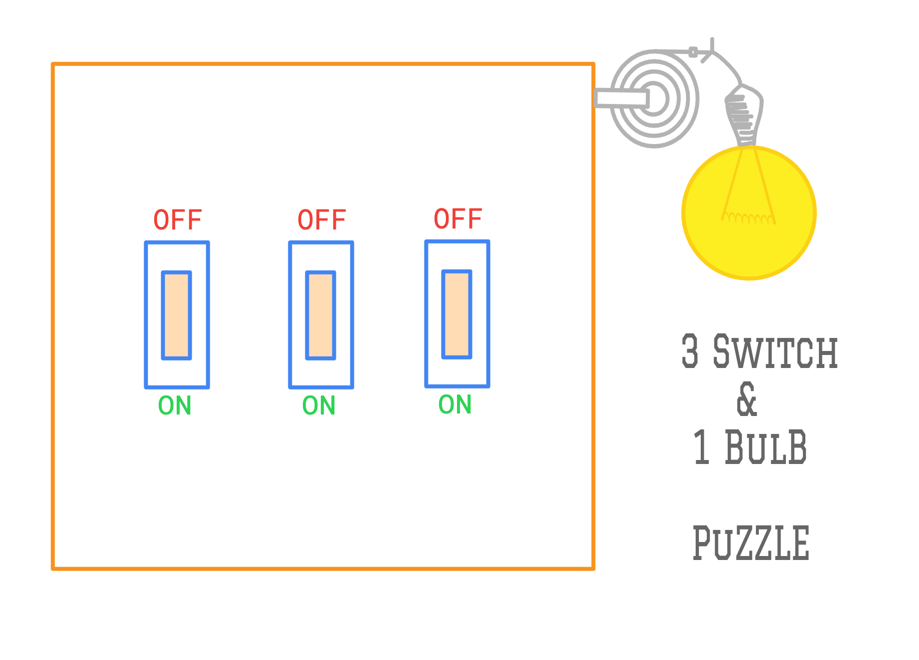 1 Light Bulb and 3 Switches Puzzle - Coding N Concepts